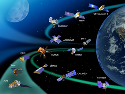 Unmanned Space Vehicles